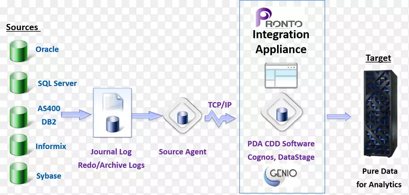 ���Ӽ����Ʒ������-�����-������