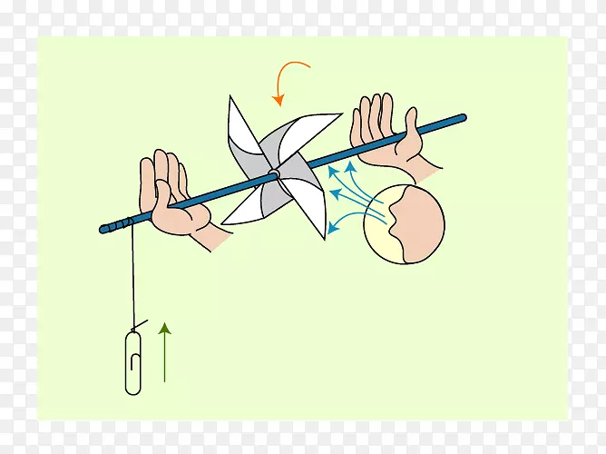 ��ѧ��Ŀ��ѧ������糵����-��ѧ-������