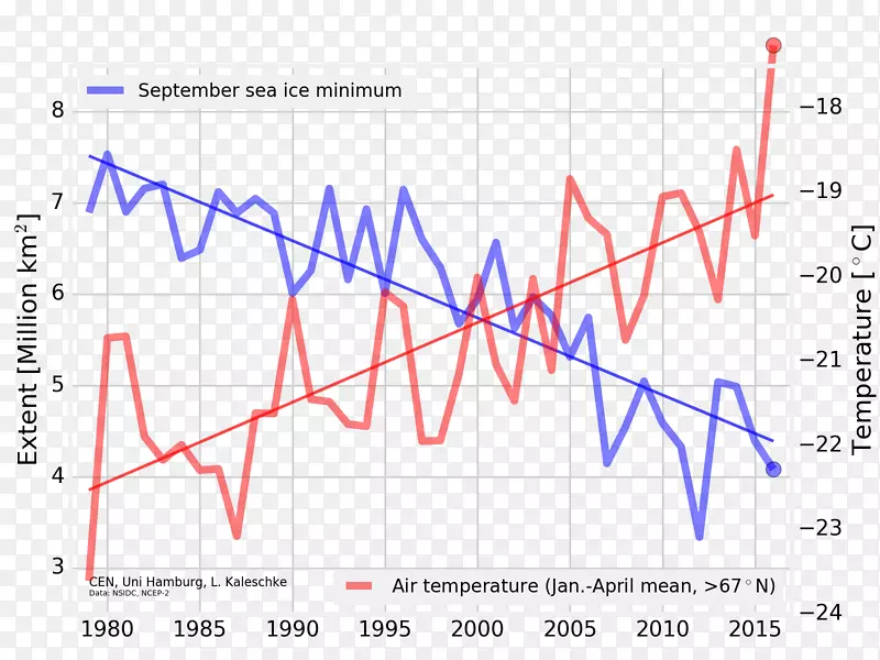 ֱ�ߵ����-������