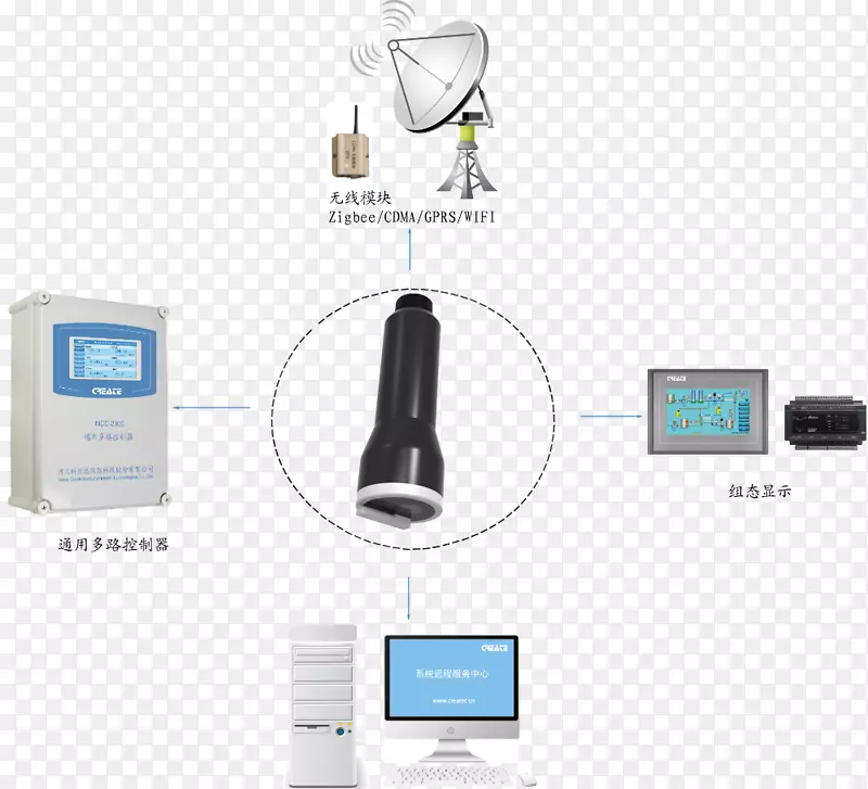 ����ͨ�����-������