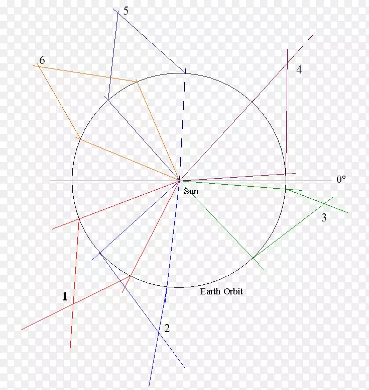 ֱ�ߵ�ǶԳ���-������