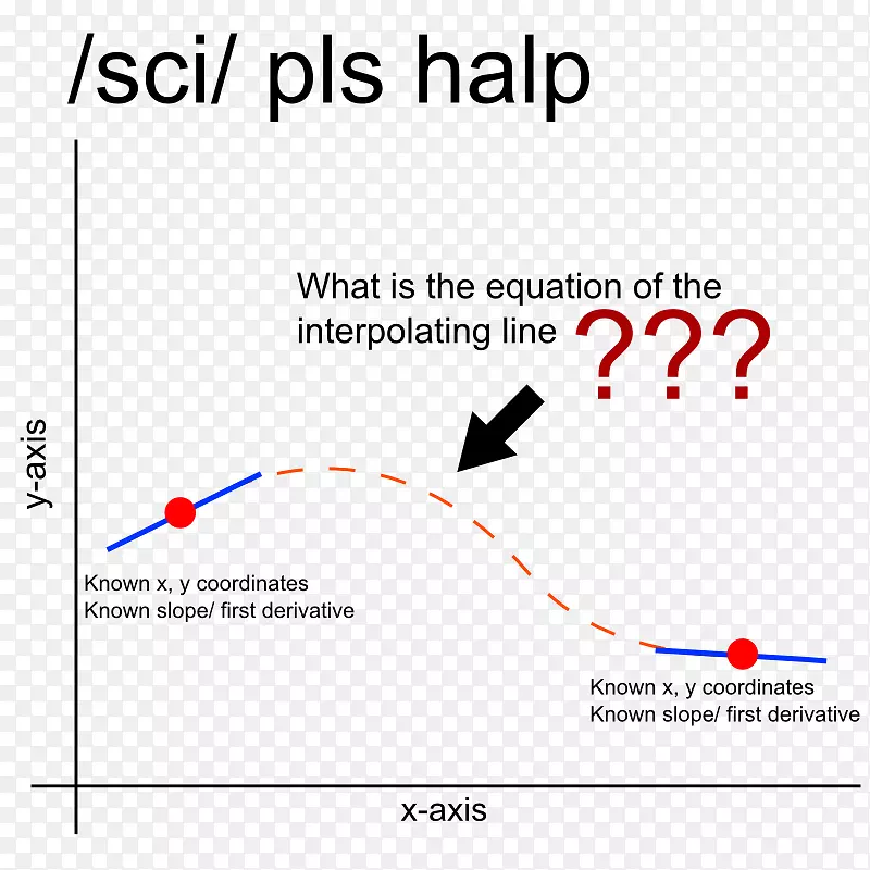 �ߵ��������-������