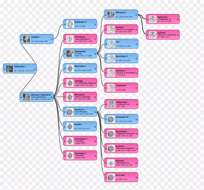 �������-������