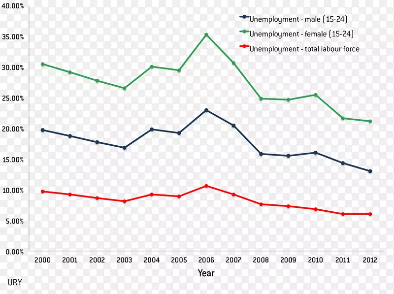 ֱ�ߵ����-������