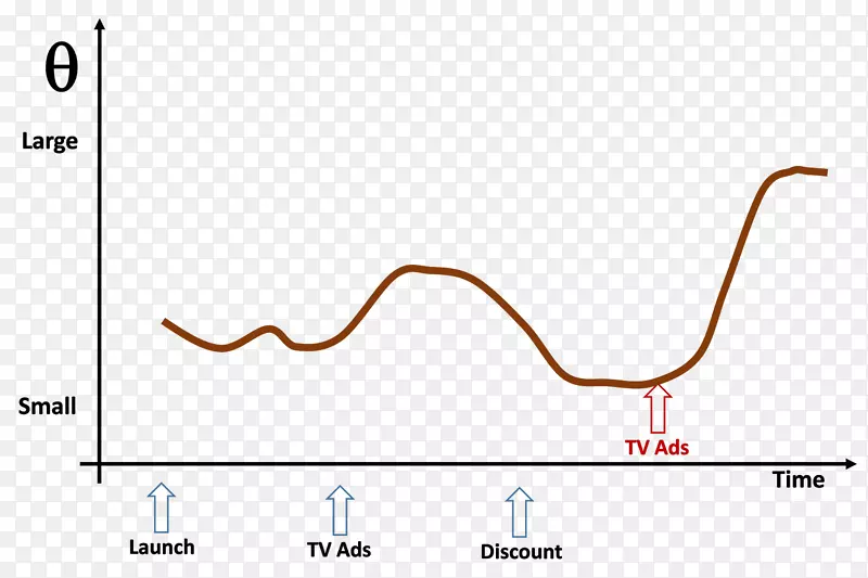 ֱ�ߵ����-������