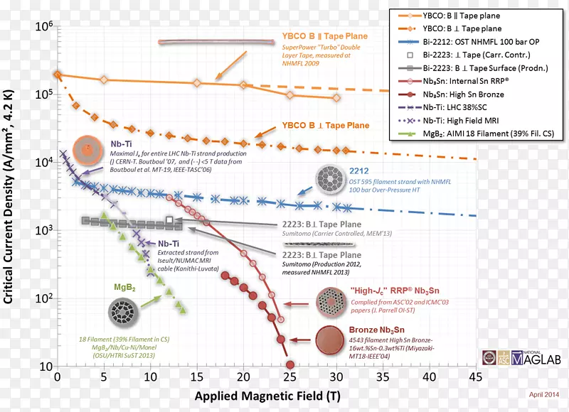 �ߵ�������-������