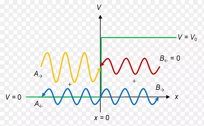 �ߵ��-��������ѧ-������