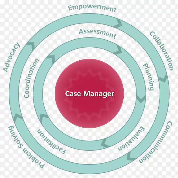 ҽ�Ƹ���������������-��������-������