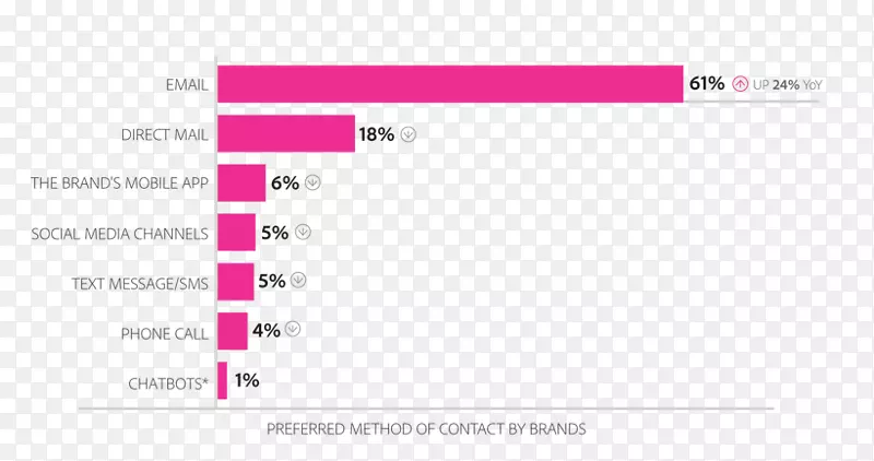 �����ʼ�Ӫ��ҵ��-˼���ؼ�-������