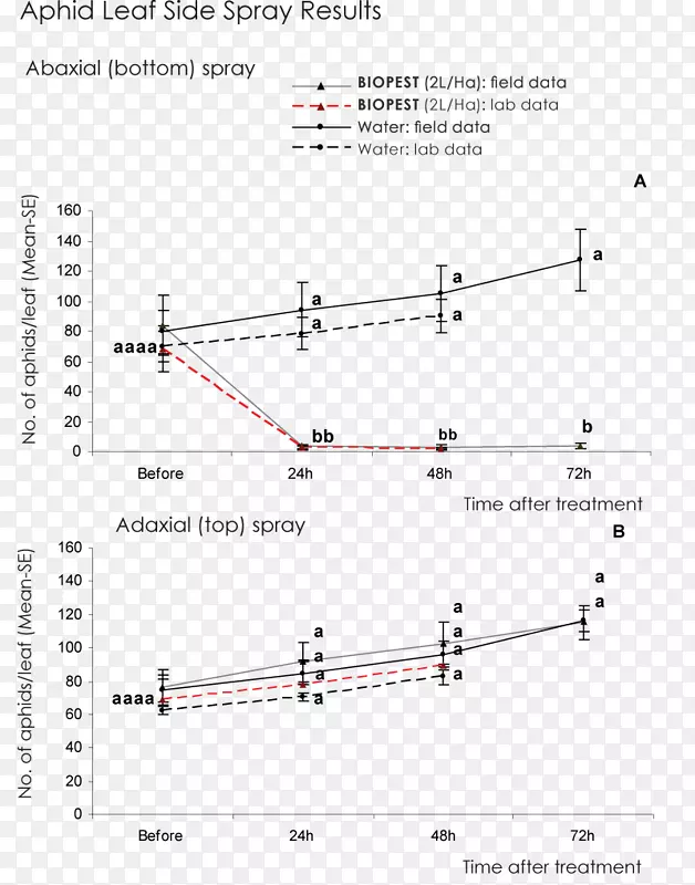 ֱ�ߵ����-������