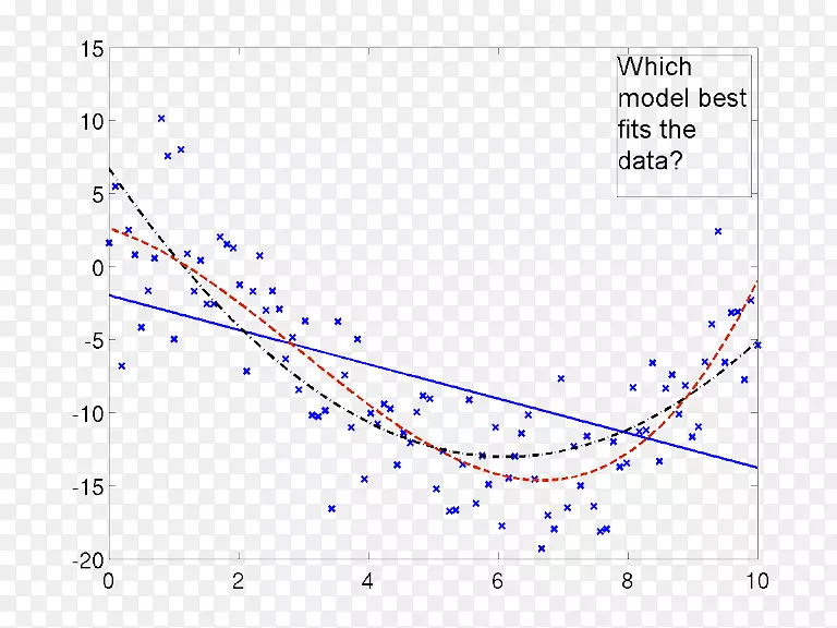 �������Ƕ�׳����㷨������-������