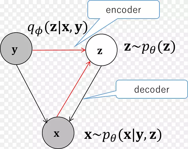 �ߵ����-������