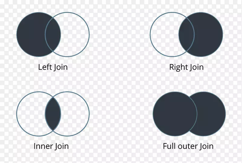 ����׹��Ĺ�˾���ݱ�������-ibm db2-������