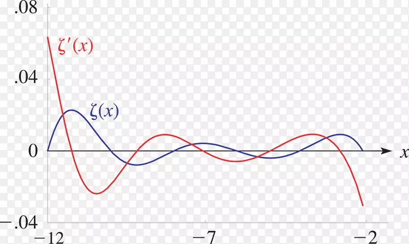 ֱ�ߵ����-������