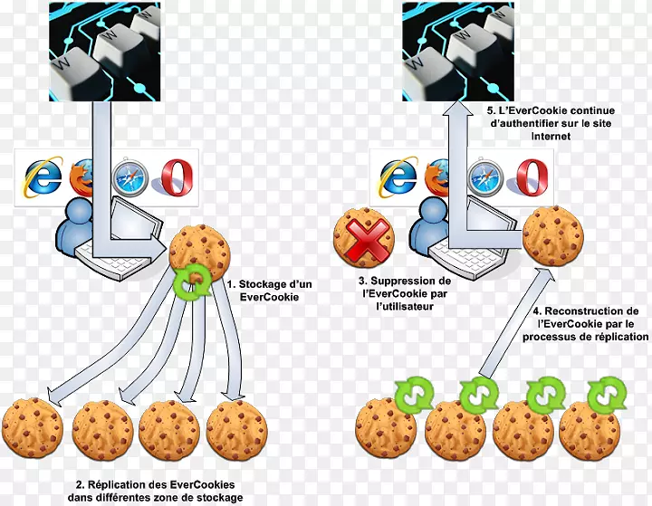 http cookie�������ѧÿ̨Cookie�����������Ϣ-Cookie.png-������
