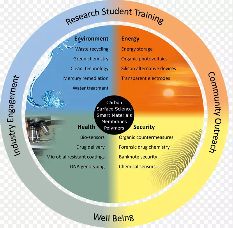 Ʒ���ֿ��ѧȦ-������