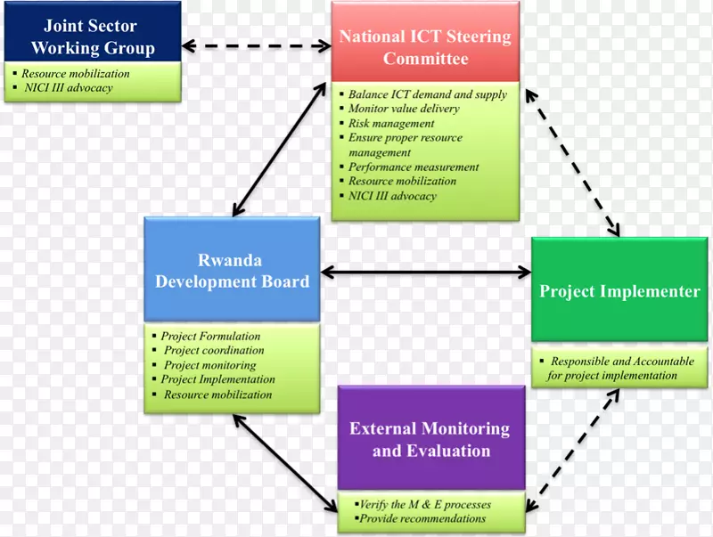 Ʒ���ߵ����-������