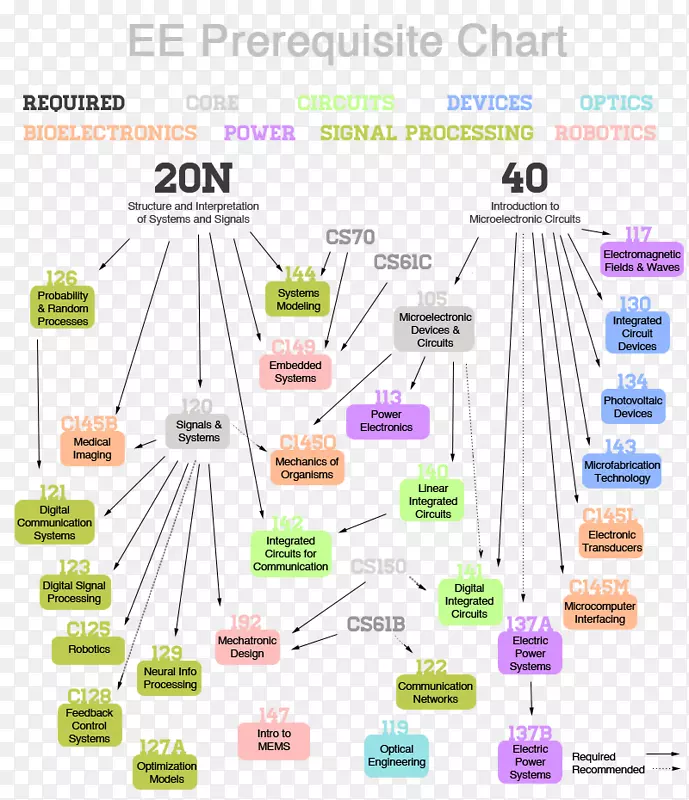 ����ͼ-��������ʦ-������