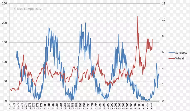 �ߵ����-������