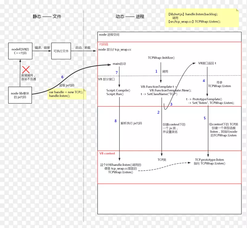 ֱ�ߵ����-������