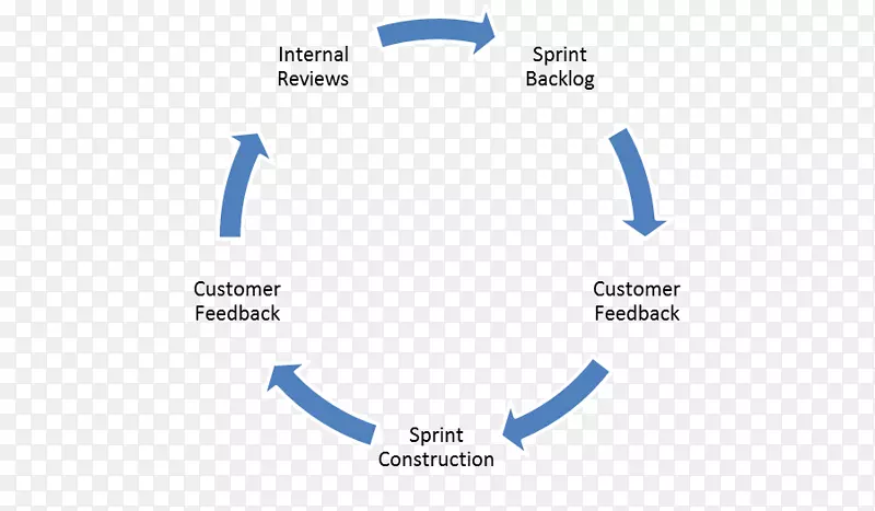 ��������ҵ�����������ͳ��-ҵ��-������