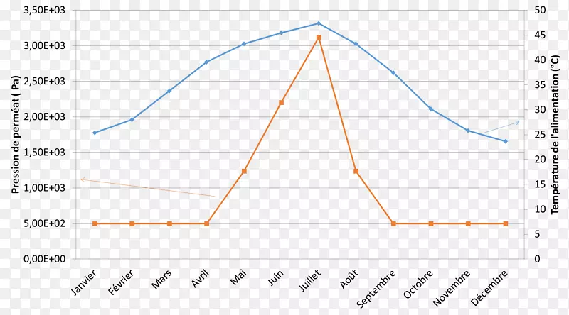 ����ͼ-������