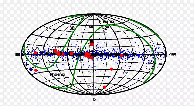 ��Բ��ǶԳƴ�-������