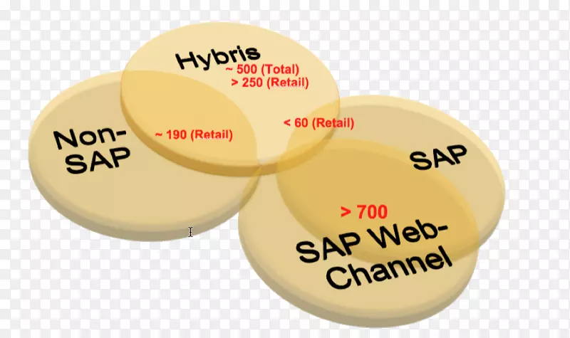 �������-������