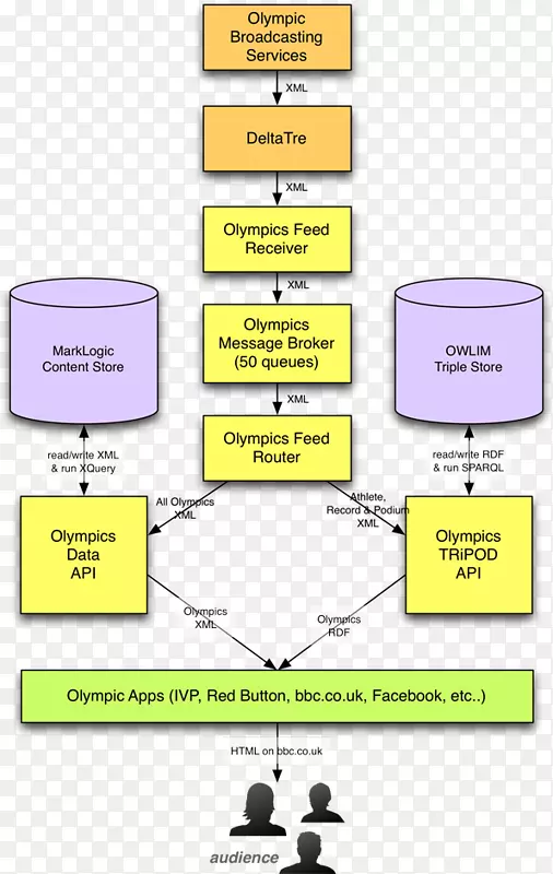 ������ͼϵͳ������ͼ-������