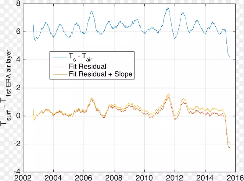 �߽ǵ�ͼ-������