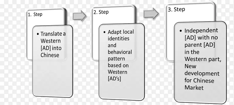 Ʒ�Ʋ��ϵ���-������-������