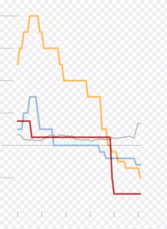 ֱ�ߵ����-������