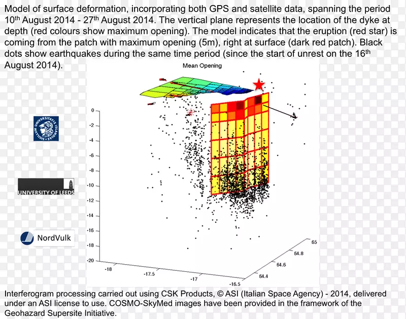 ֱ�ߵ����-������