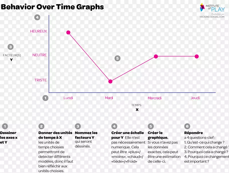 ֱ�ߵ����-������