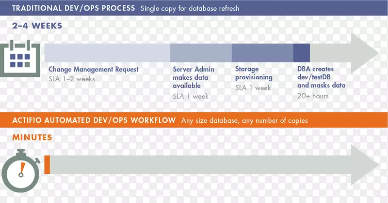 ���ݹ����������ݿ�Actifio-Business-������