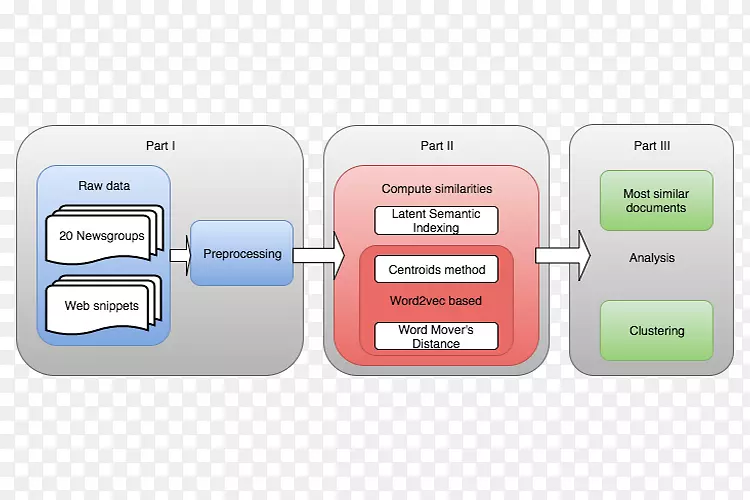 ����Ʒ�����-������