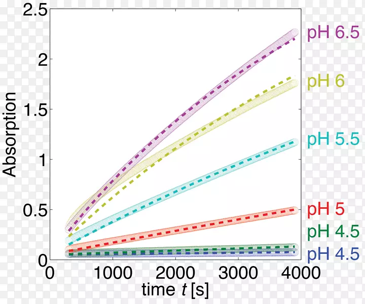 �߽ǵ�������-������