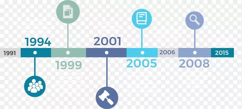 ��ʷ��Ϣ��ѧ����Consejo parla transparcia Science-ley-������