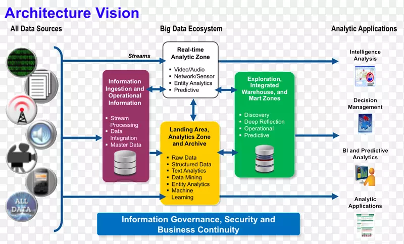 �����ݿ�ѧ���ݷ���-������