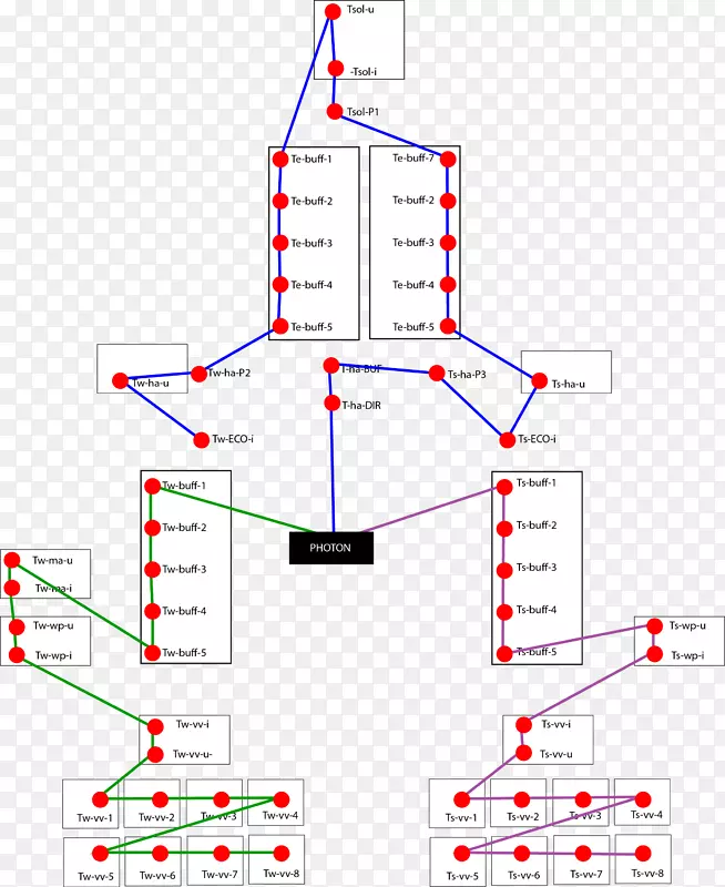 ֱ�ߵ����֯��-������