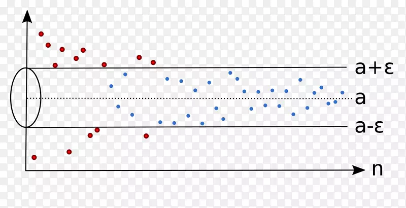 ������ѧ�ļ����ϼ��޺ͼ����½�-������