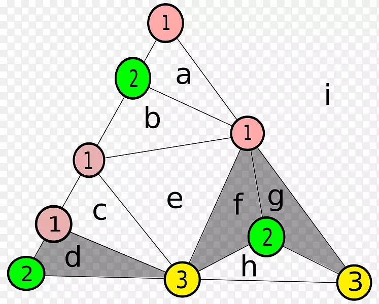 �����ε���ɫ������-������-������