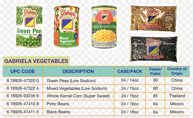 ����ʳƷ-����-������