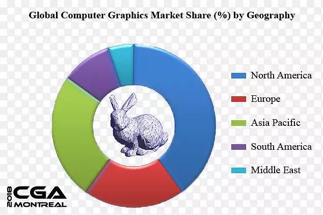 �����ͼ��ѧ�ֲ�����������ά�����ͼ��ѧ-������