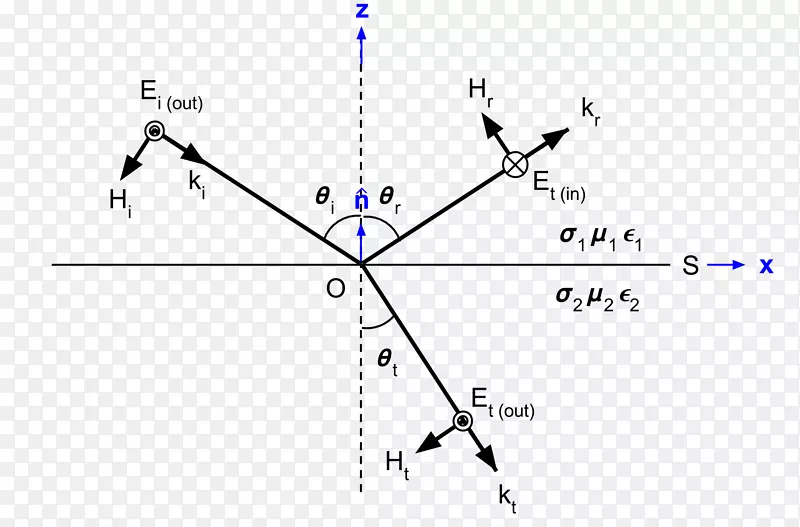 �����ε�-������-������