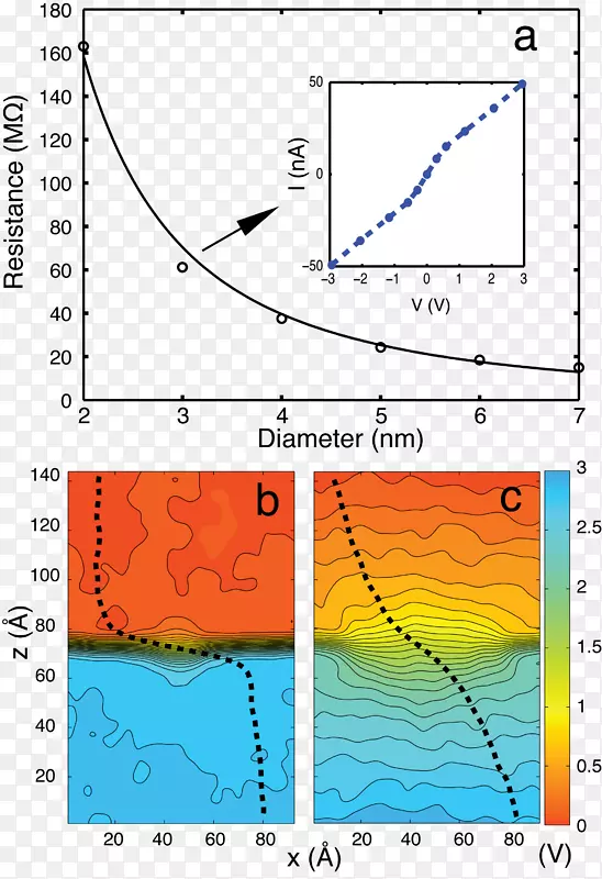 �߽ǵ�ͼ-������