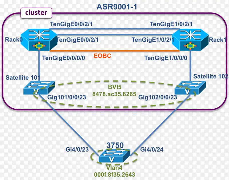 �ߵ�������-������