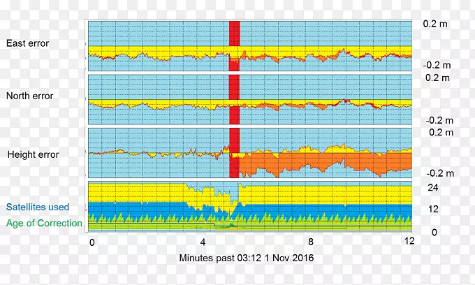 �������ǵ�������ϵͳGlonassȫ��λϵͳ-������