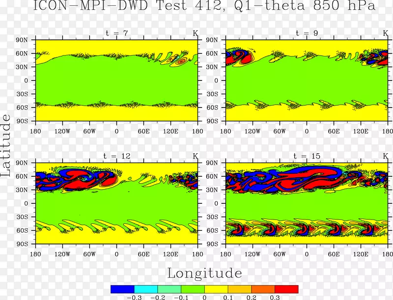 �߽�������-������