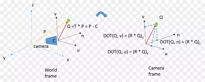 ֱ�ߵ����-������